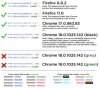 Font Smoothing Issue (Chrome 18).jpg